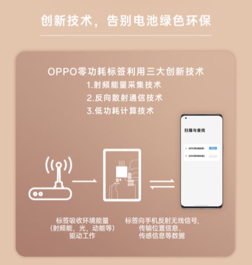 MWC 2023 OPPO、榮耀與摩托羅拉三大炫酷黑科技通信終端盤點(diǎn)