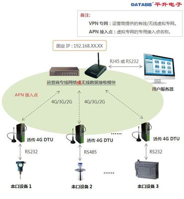 348元4G通信終端 七模全網(wǎng)通通訊設(shè)備全面解析