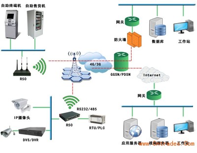 智聯(lián)物聯(lián)ZR5521 賦能工業(yè)物聯(lián)的4G全網(wǎng)通5模工業(yè)級路由器通信終端