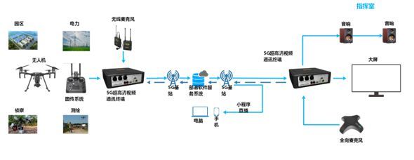 《2020 5G創(chuàng)新白皮書》正式發(fā)布 以終端創(chuàng)新撬動(dòng)萬物智聯(lián)新生態(tài)