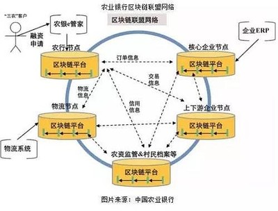 科藍軟件 區塊鏈技術賦能金融科技，開啟數字服務新篇章