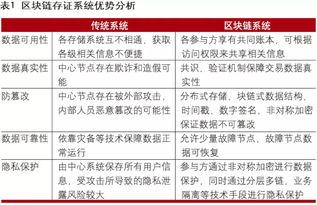 金融科技的下一浪潮 區塊鏈技術在金融領域的深度應用與未來展望
