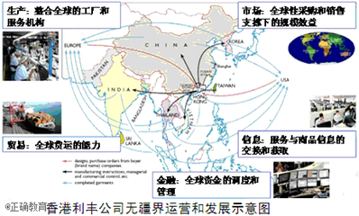2014屆北京市朝陽區高三上學期期末統考歷史試卷解析 金融信息服務與歷史演變