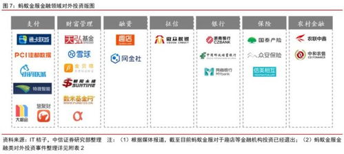 一文讀懂螞蟻集團三大業務板塊 場景與支付、數字金融與科技服務